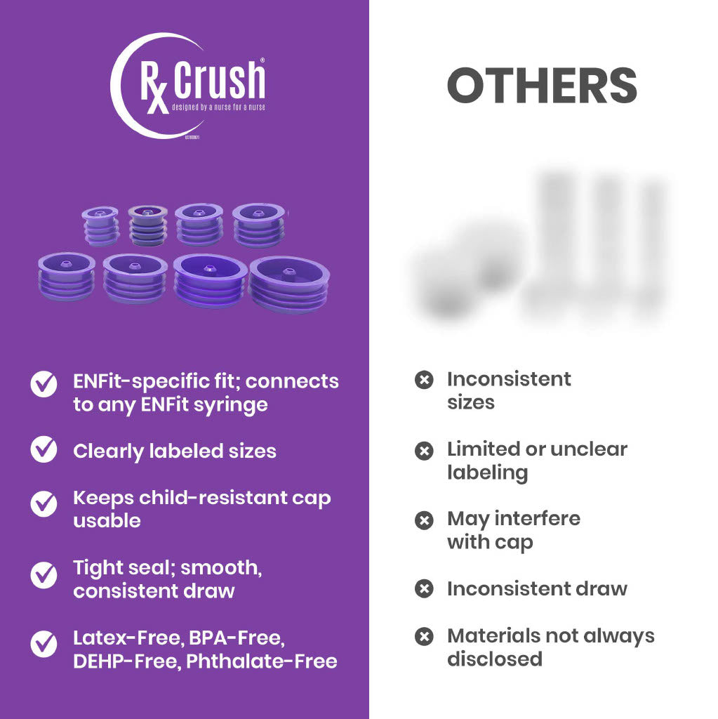 ENFit Medicine Bottle Adapter